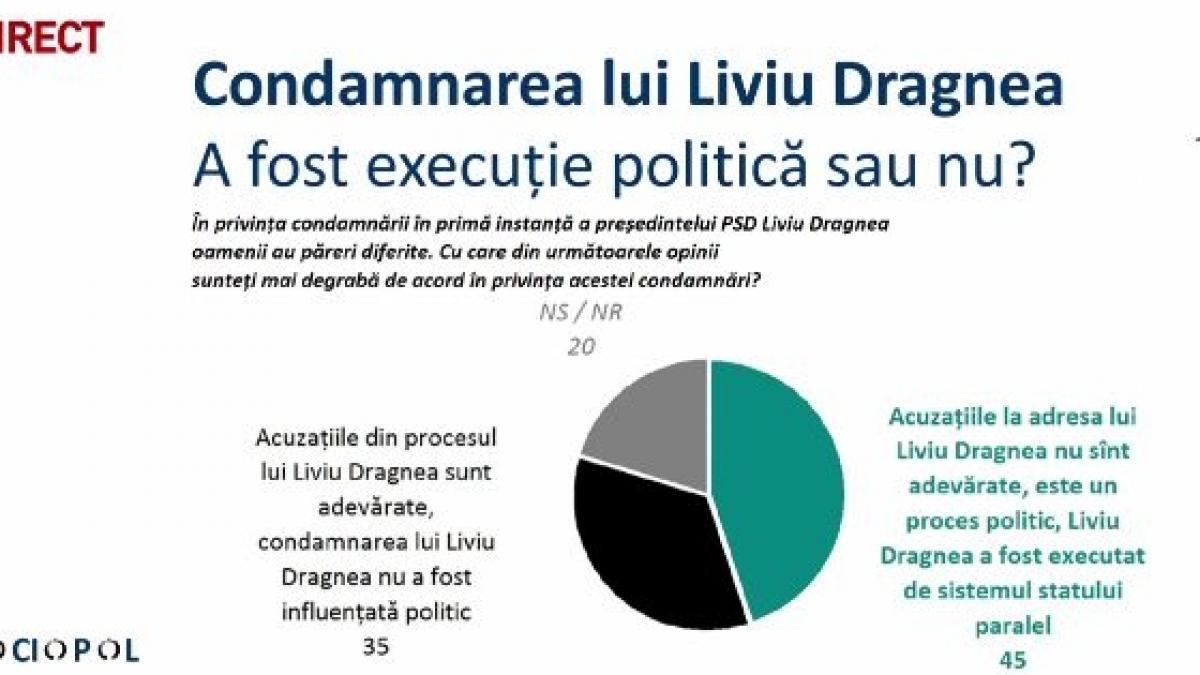 cum vad romanii condamnarea lui dragnea