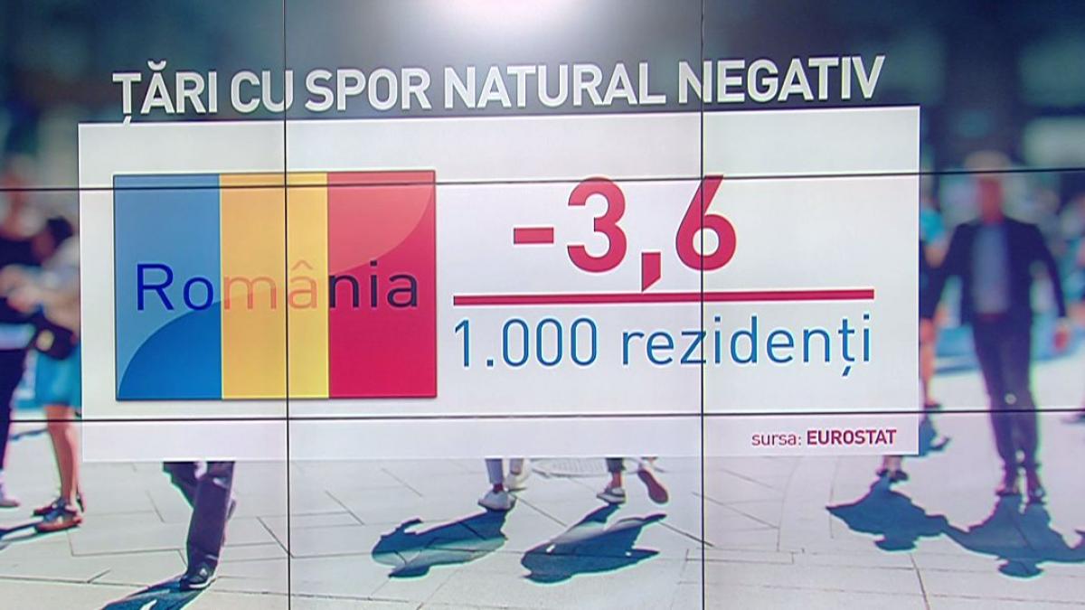 date alarmante populatia scade drastic in romania