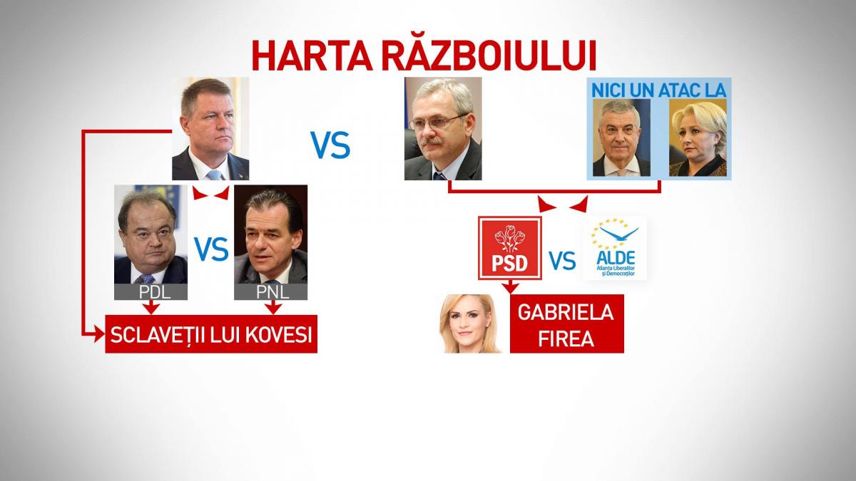 harta celui mai mare conflict din romania razboi politic klaus iohannis liviu dragnea ce se