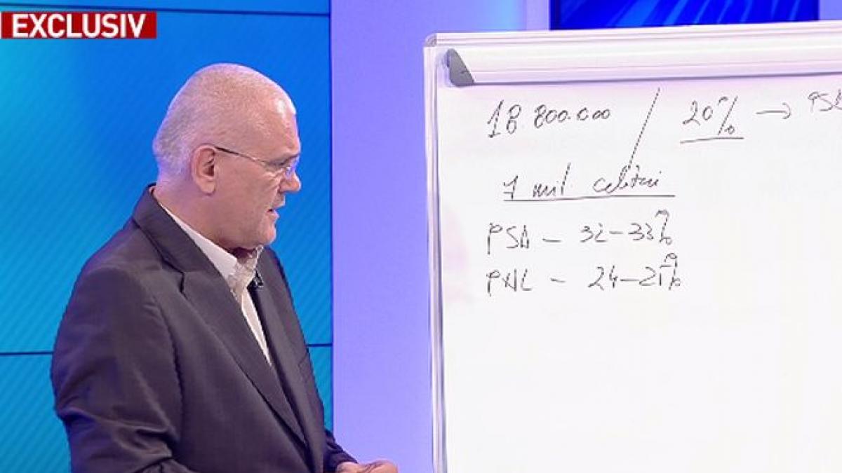 evolutii spectaculoase in viata politica date in premiera despre lideri si partide