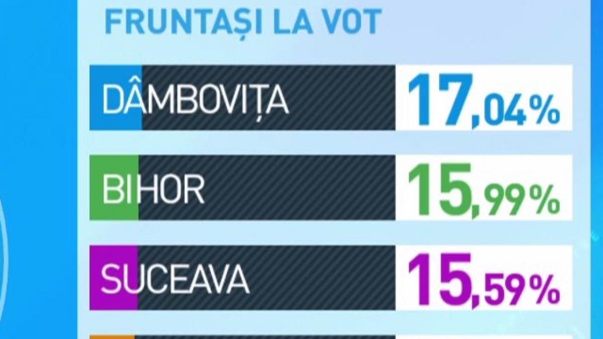 referendum familie 2018 prezenta la vot pana la ora 13 00 duminica este 11 67