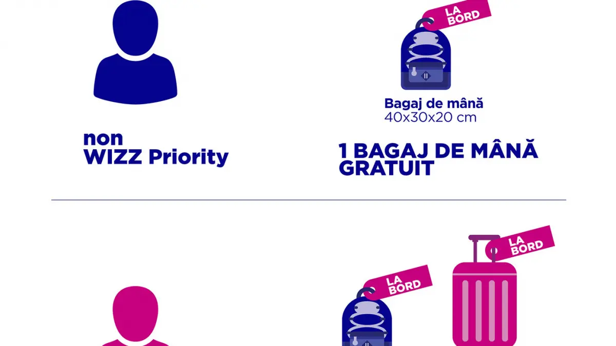 schimbare uriasa anuntata de wizz air toti pasagerii vor fi afectati