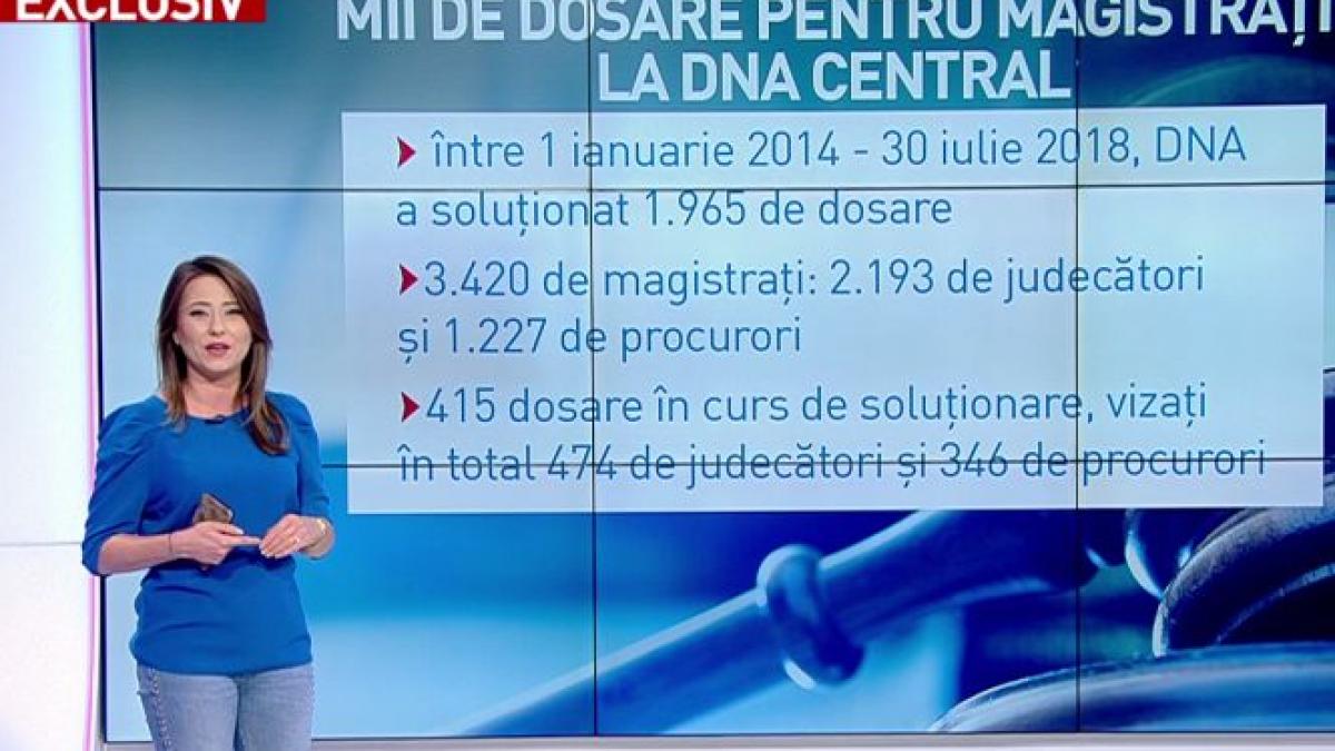 dezvaluiri bomba cum se sterg urmele la dna mii de dosare inchise rapid