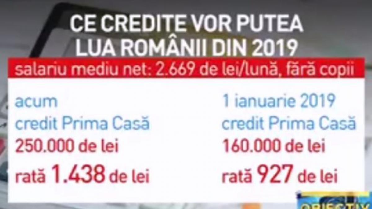 schimbari majore ce credite vor putea lua romanii din 2019