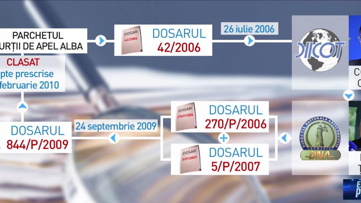 grup infractional organizat in dosarul lui iohannis