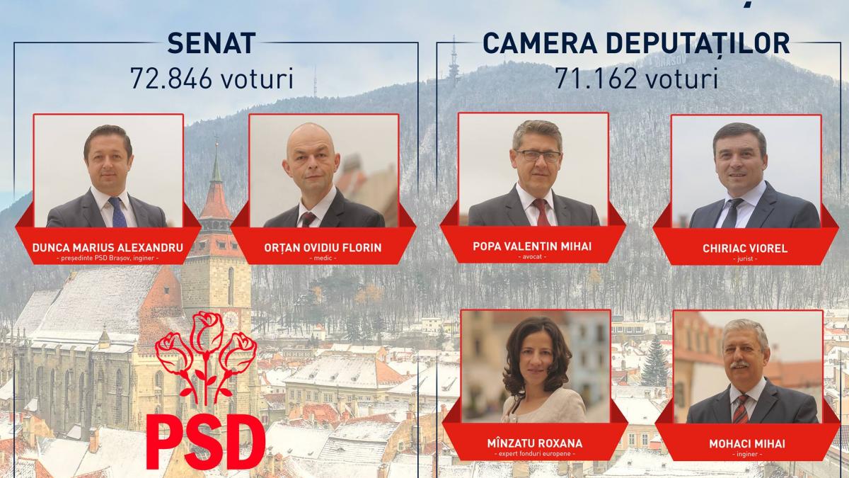 psd pierde patru deputati dintr o lovitura acestia trec la partidul lui victor ponta pro romania