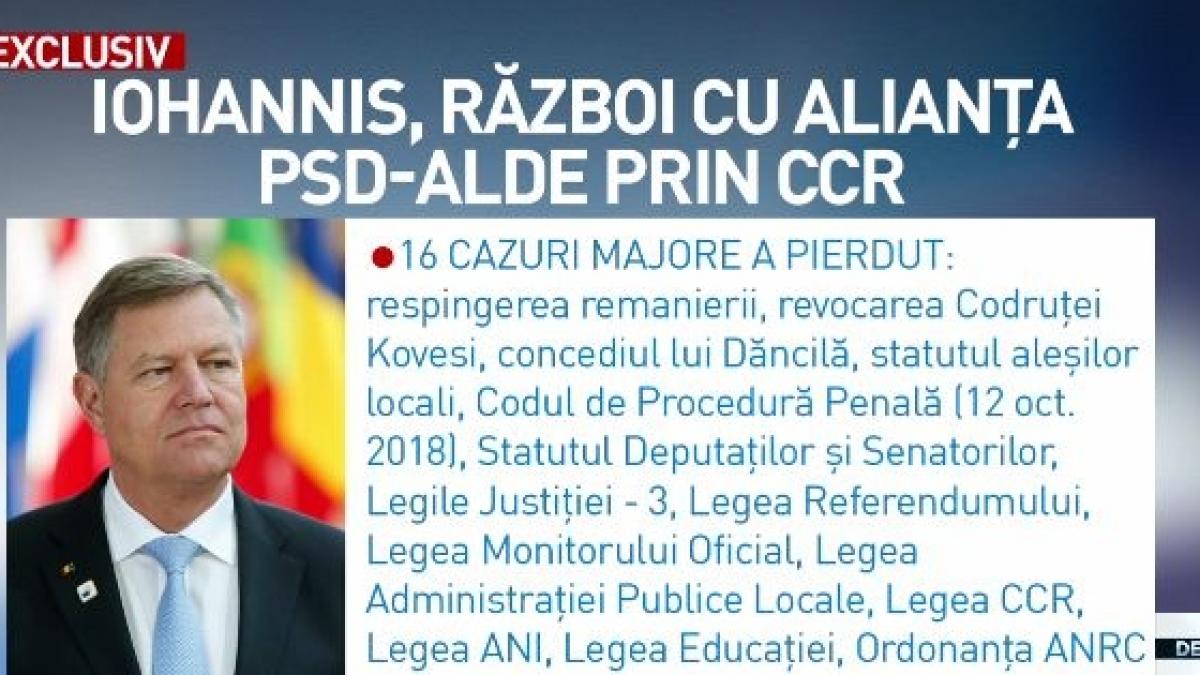 datele care il demasca pe iohannis esec urias
