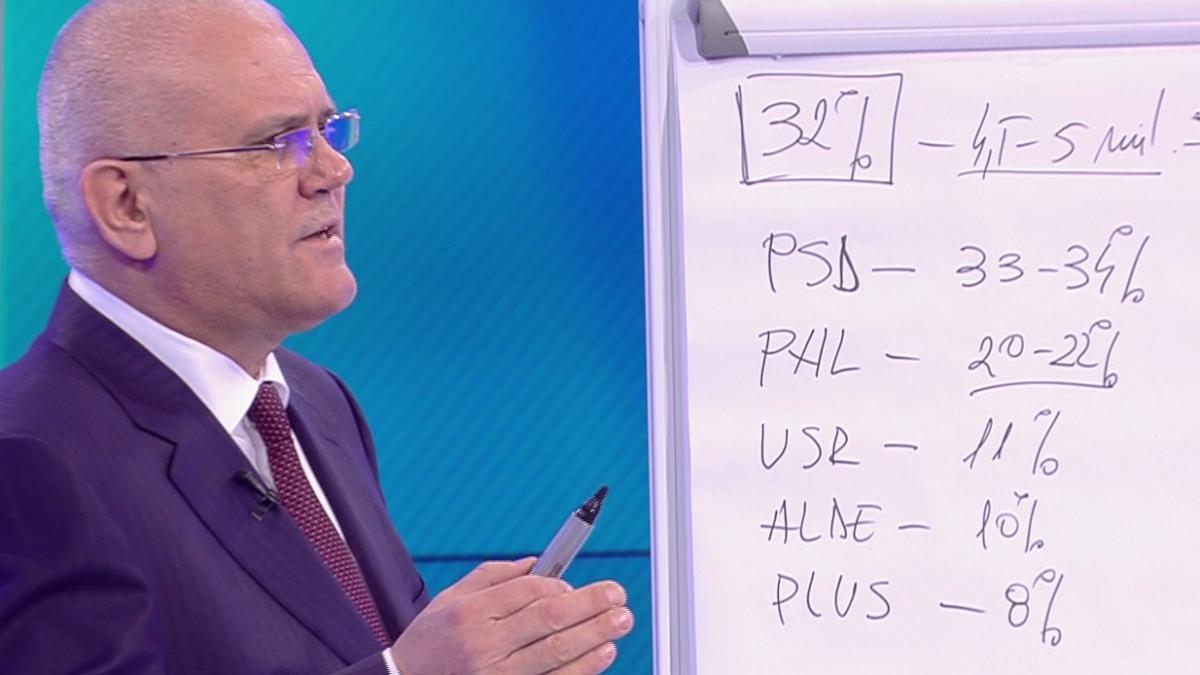 sondaj situatia partidelor dupa razboiul politic sansele politicienilor la prezidentiale