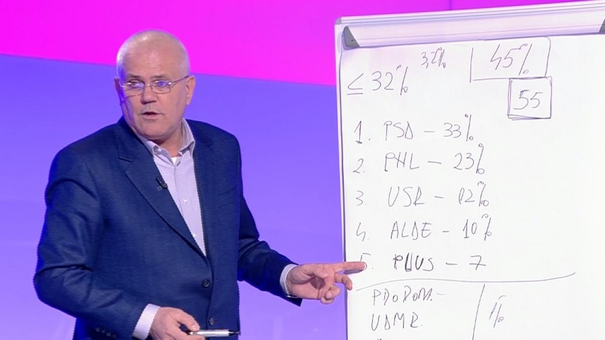 anul electoral 2019 cum stau partidele in ultimele sondaje