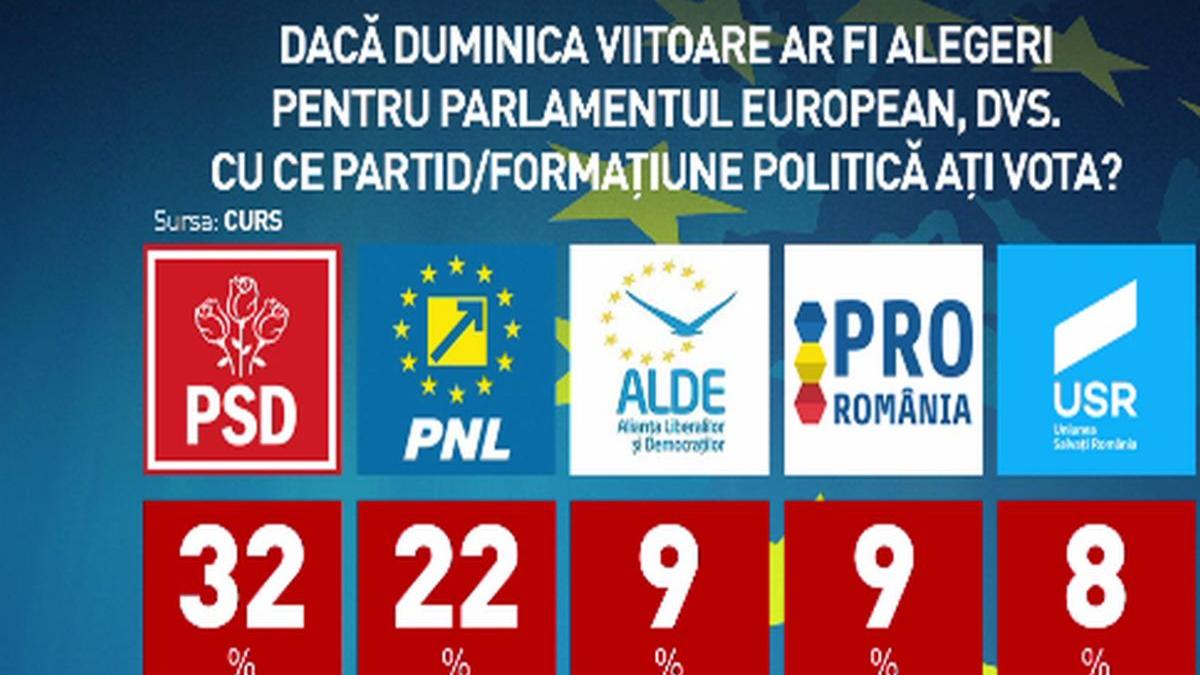 an electoral 2019 cu cine voteaza romanii