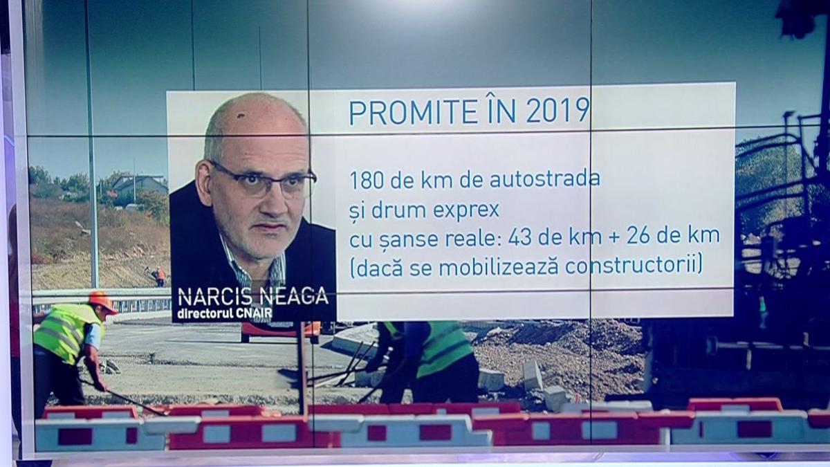 in 2019 sunt promisi 180 de kilometri de autostrada ce autostrazi pot fi realizabile in acest an