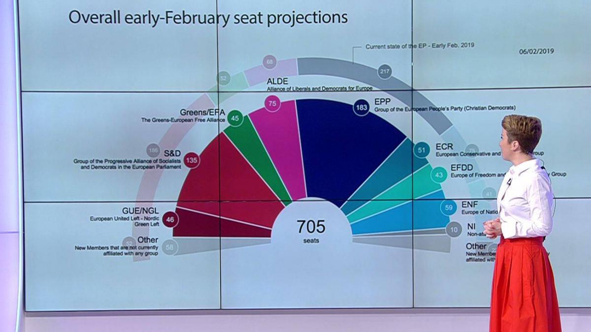 be eu cum va arata parlamentul european dupa alegeri