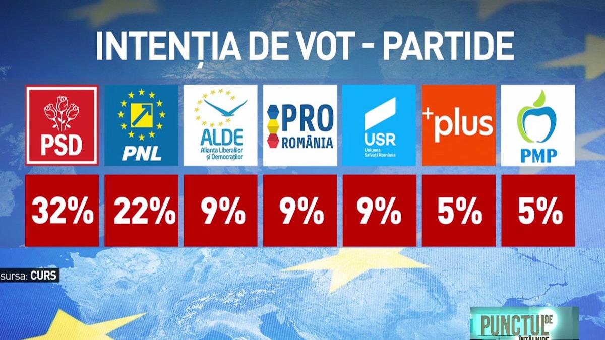 sondaj cum voteaza romanii in anul electoral 2019