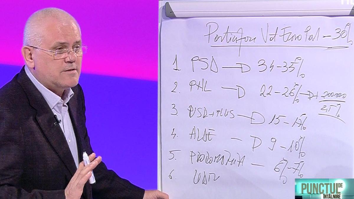 evolutiile partidelor cine creste si cine scade inainte de alegerile europarlamentare