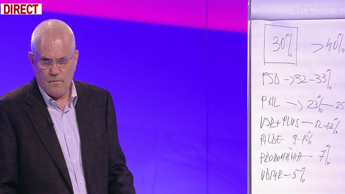 pieleanu 30 prezenta la alegerile europarlamentare psd 33 pnl 23