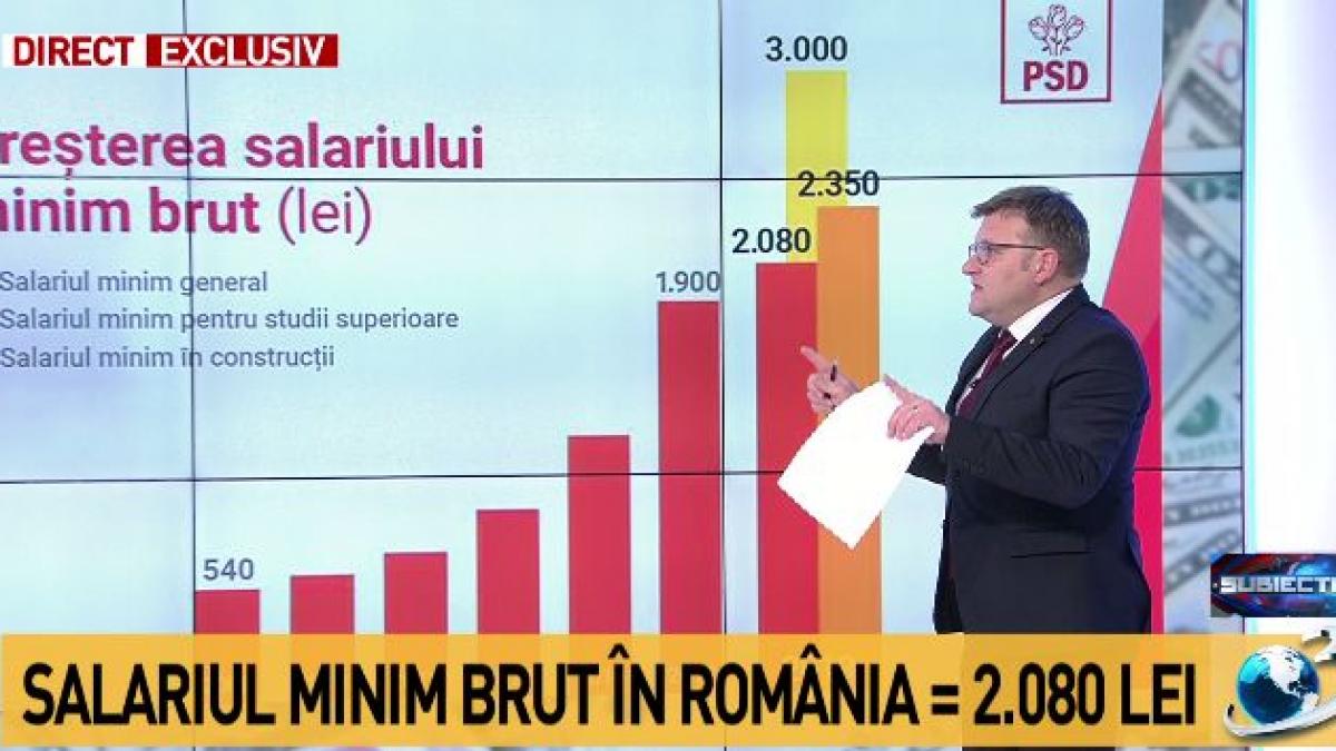 Ministrul Muncii PrecizÄƒri Despre Salariul Minim Brut 2 080 De Lei Pentru Cei Cu Studii Medii 2 350 De Lei Pentru Cei Cu Studii Superioare