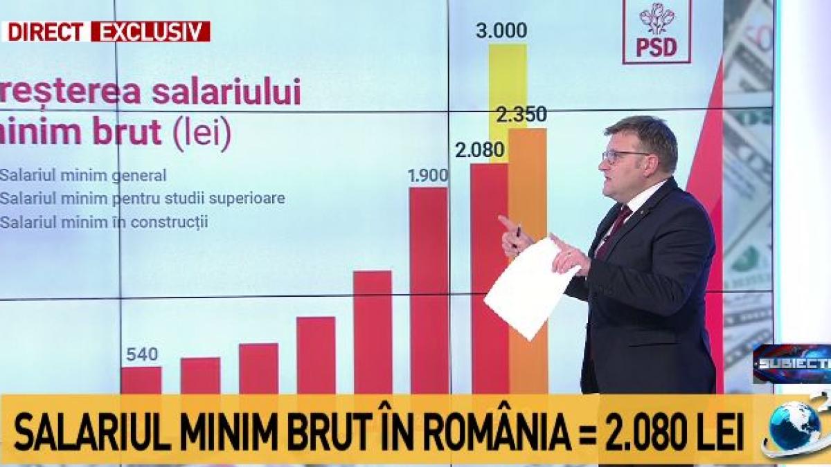 ministrul muncii precizari despre salariul minim brut 2 080 de lei pentru cei cu studii medii 2 350