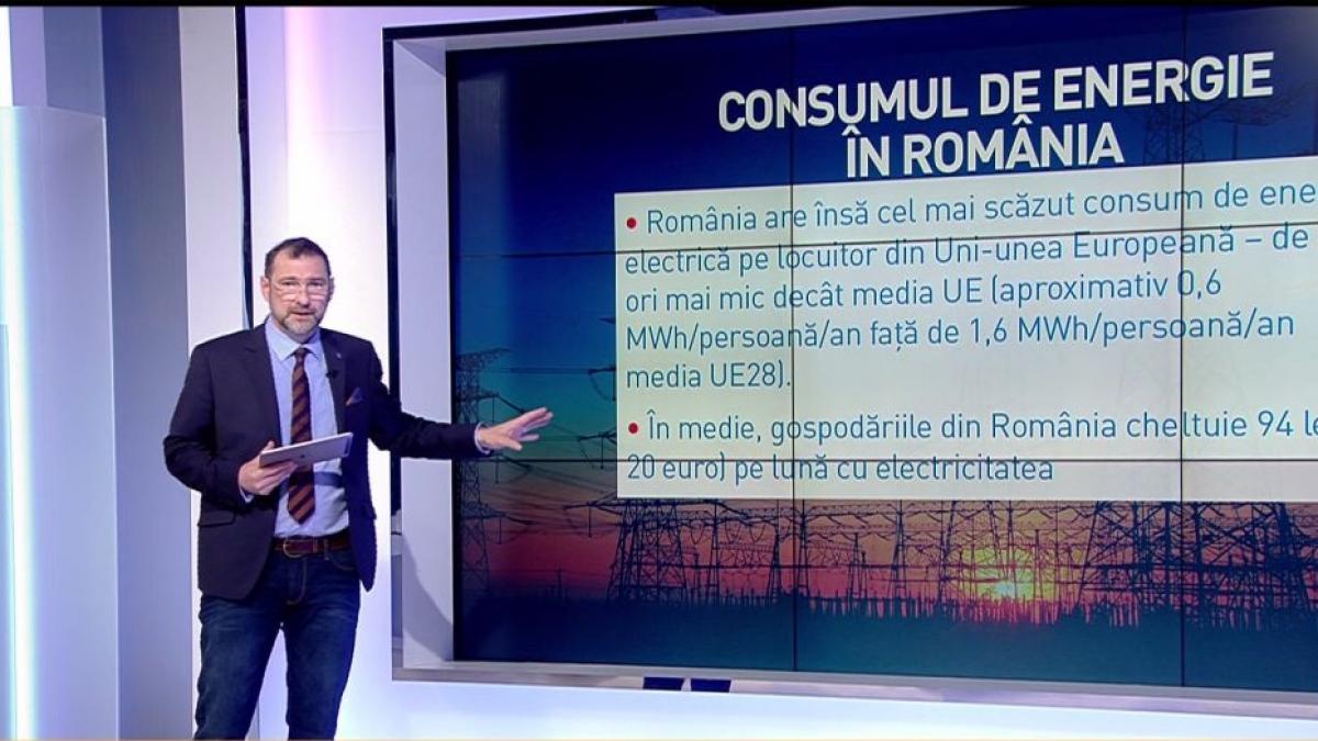 jurnalul de economie cu daniel apostol consumul de energie in romania