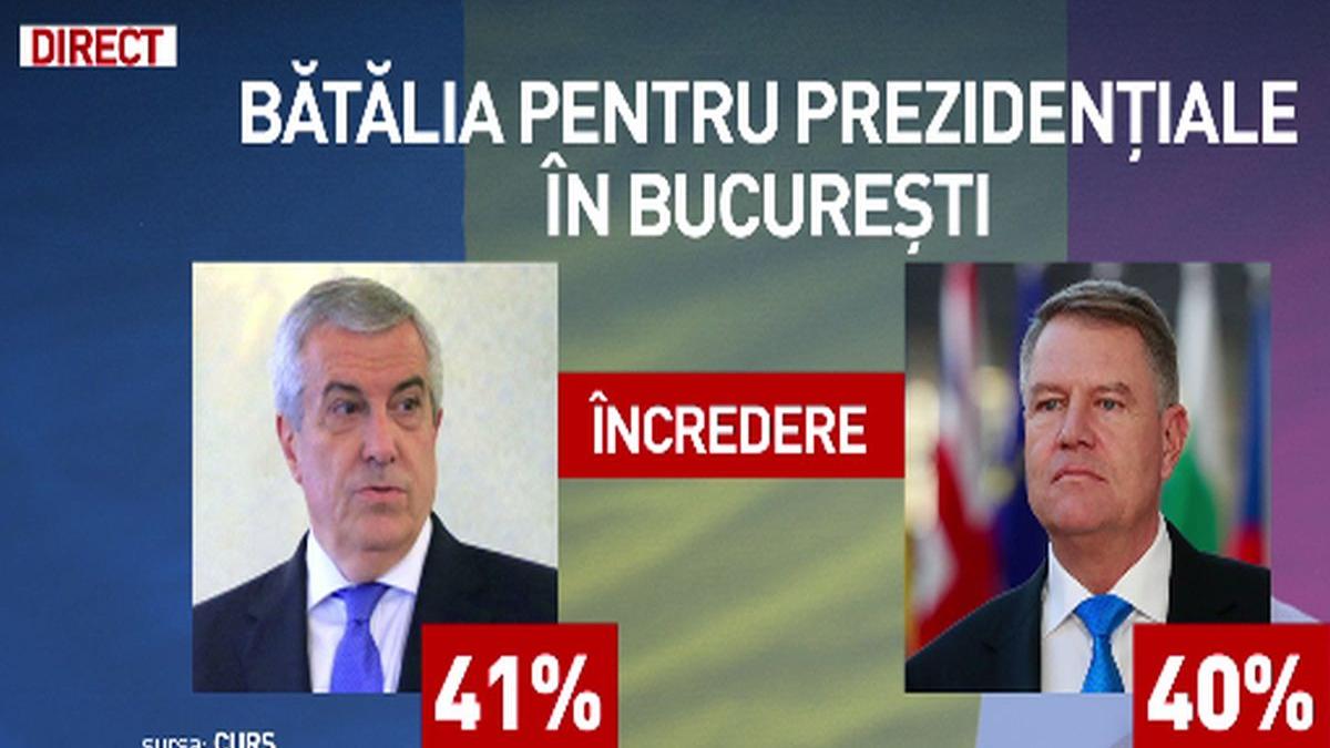 batalia pentru prezidentiale in bucuresti tariceanu peste iohannis in topul increderii