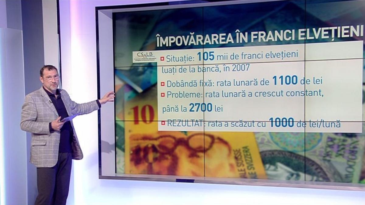 jurnalul de economie cu daniel apostol impovararea in franci elvetieni