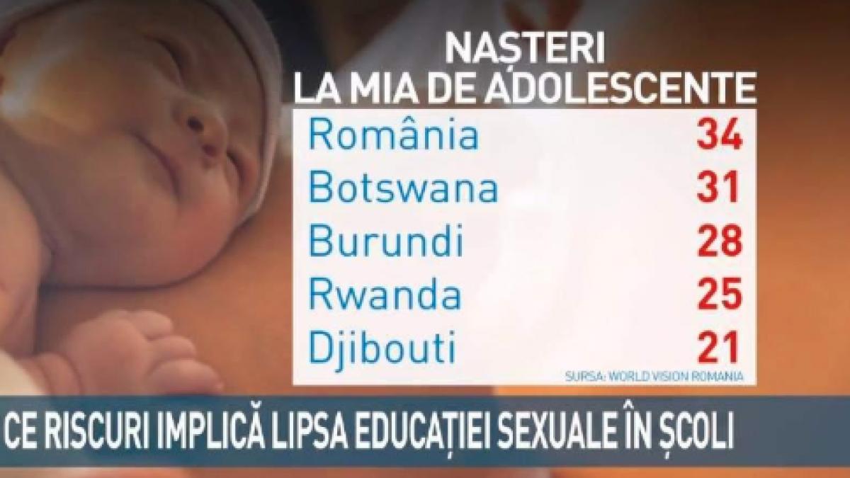 think twice cat de importanta este educatia sexuala in scoli este dreptul copilului sa primeasca