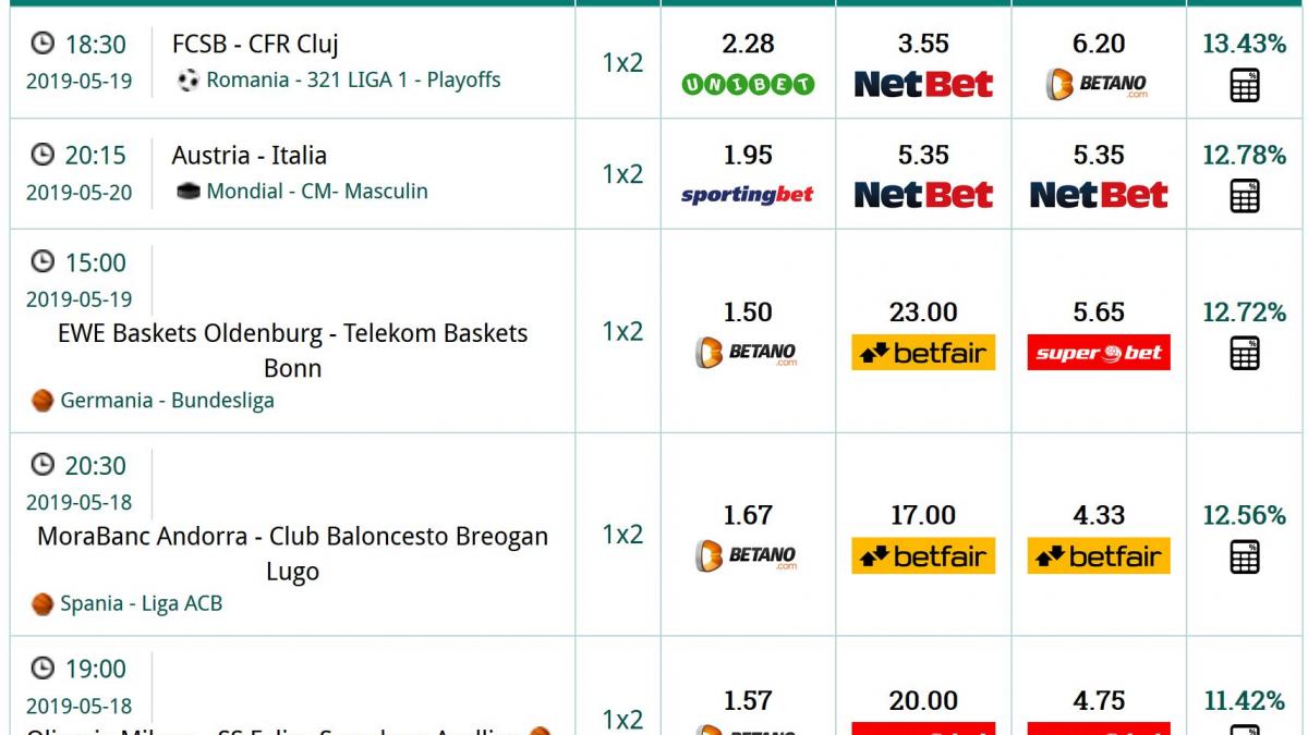 top 3 site uri utile pentru pariori in 2019 p