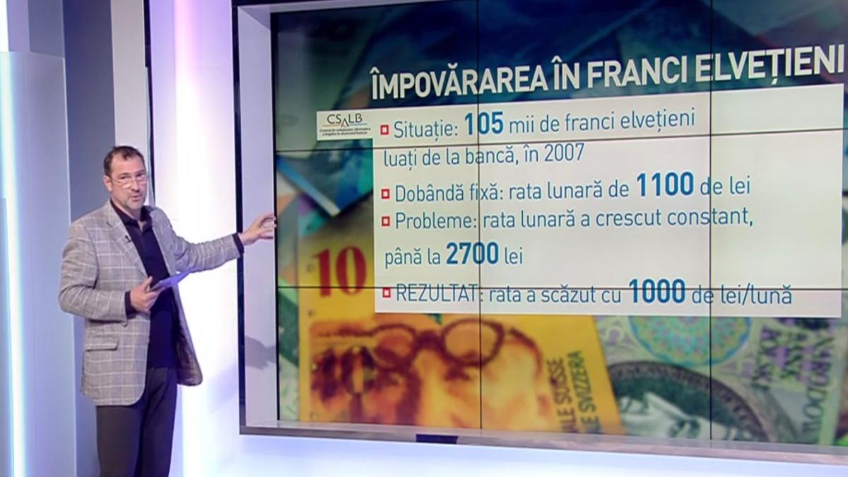 jurnalul de economie