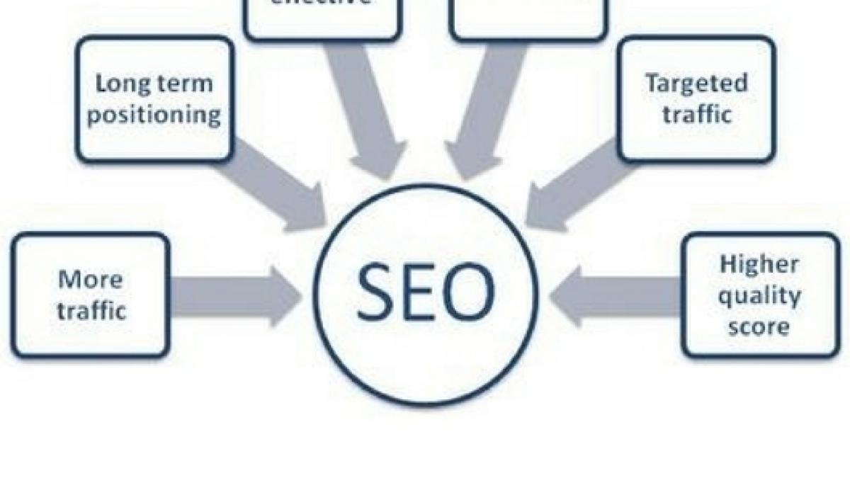 7 activitati pe care o agentie seo profesionista le poate realiza pentru site ul tau