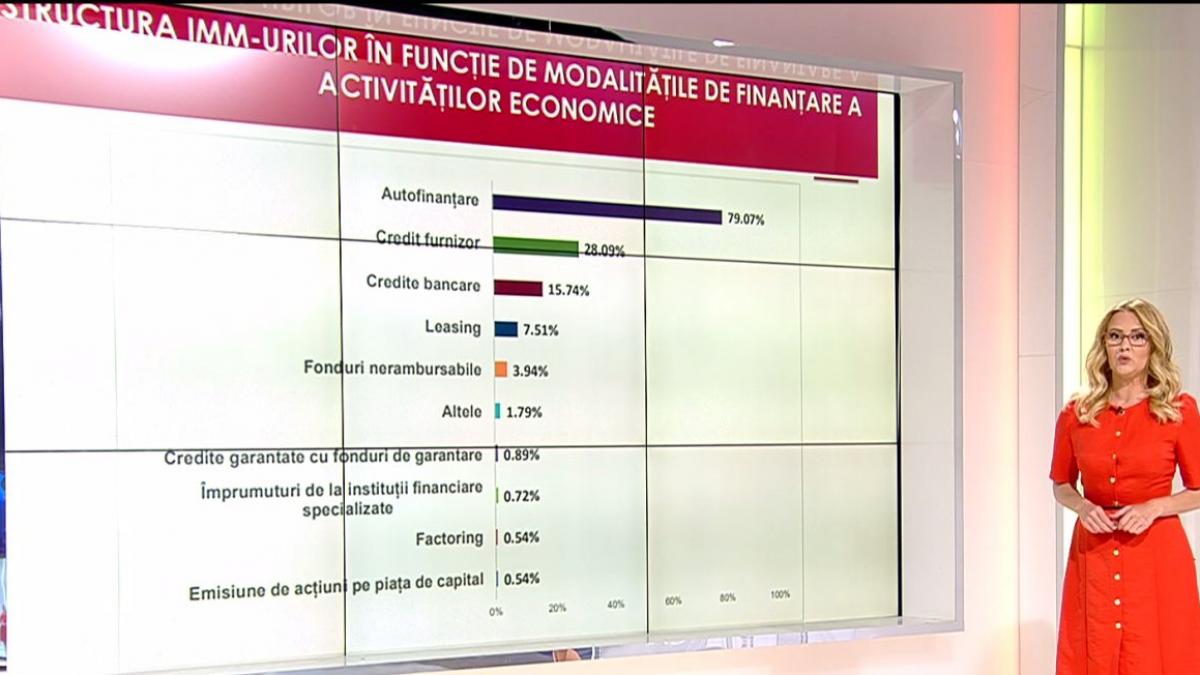 income prima paltforma de multi creditare online