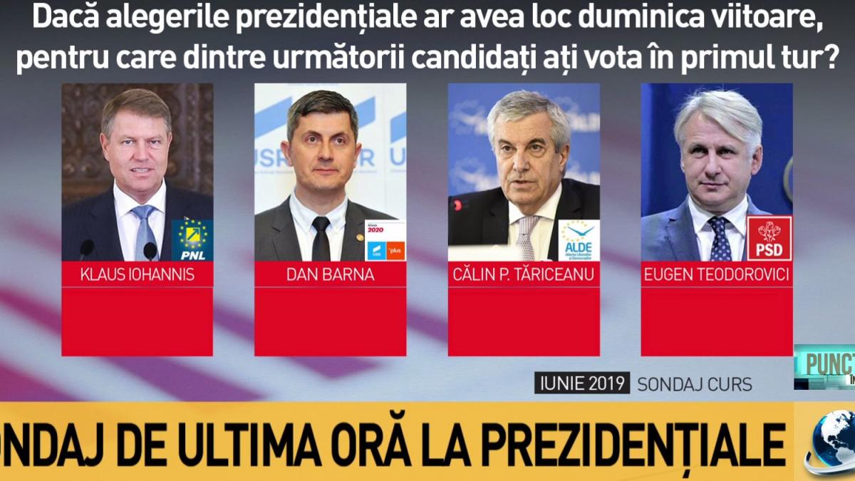 sondaj pe cine ar vota romanii in primul tur al alegerilor prezidentiale