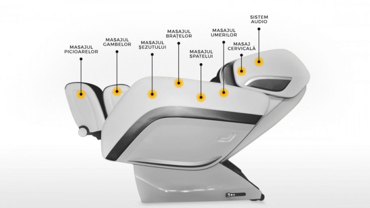 tehnologie si tipuri de masaj fotoliile de masaj masatto p
