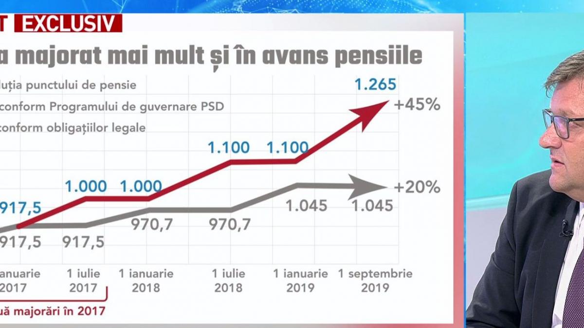 pensii 2019 ministrul muncii anunt nou despre pensiile romanilor pensia minima majorata la 704 lei