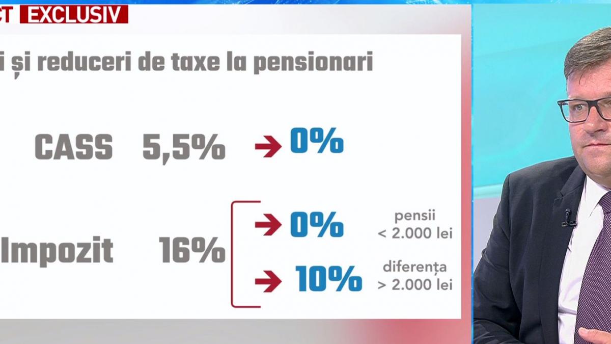 pensii 2019 vesti bune pentru pensionari acestia categorie va fi scutita de taxe anuntul a fost