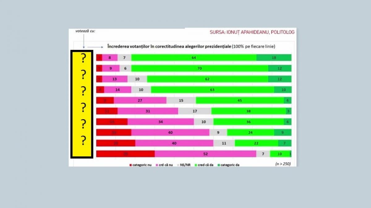sondaj exploziv la antena 3