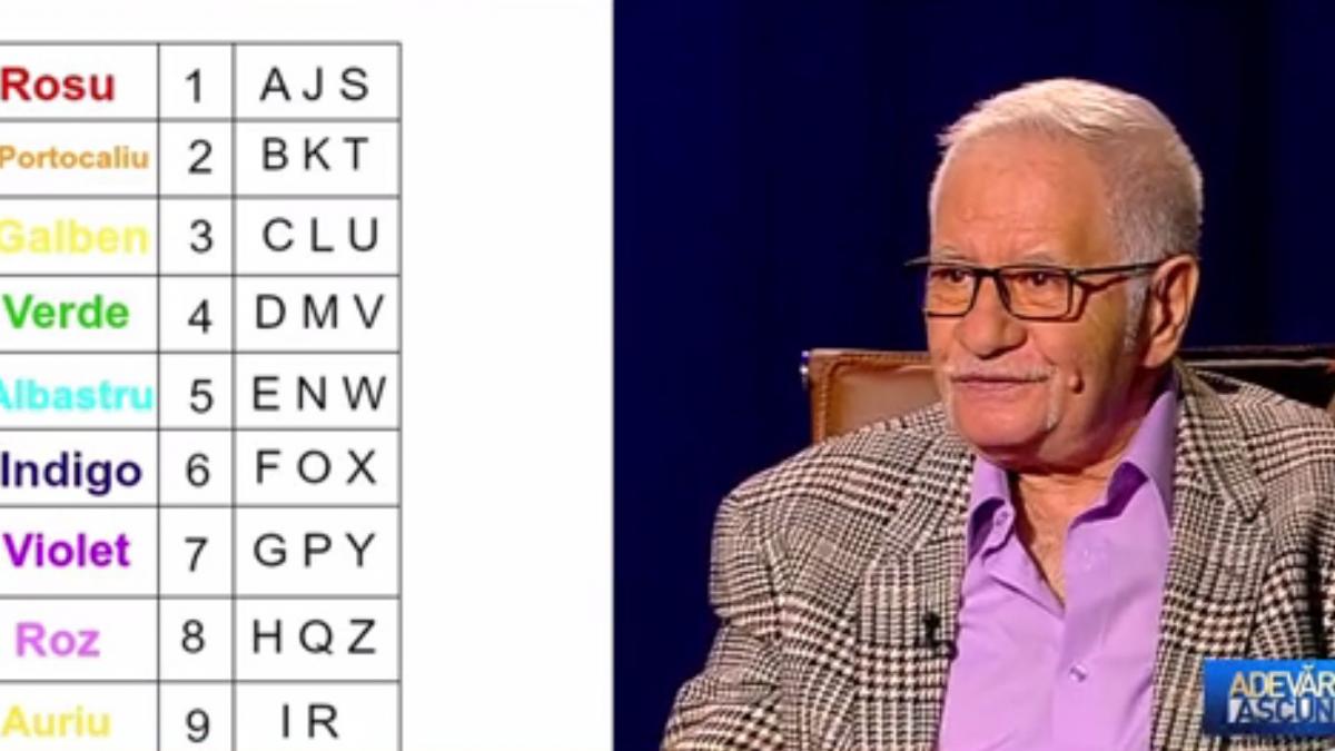 numerologul mihai voropchievici iti dezvaluie cum afli culoarea aurei pe care o porti