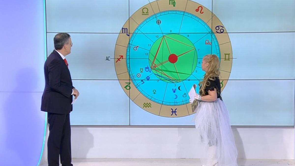 astrologul mariana cojocaru astrograma anului 2020 asteptari si certitudini