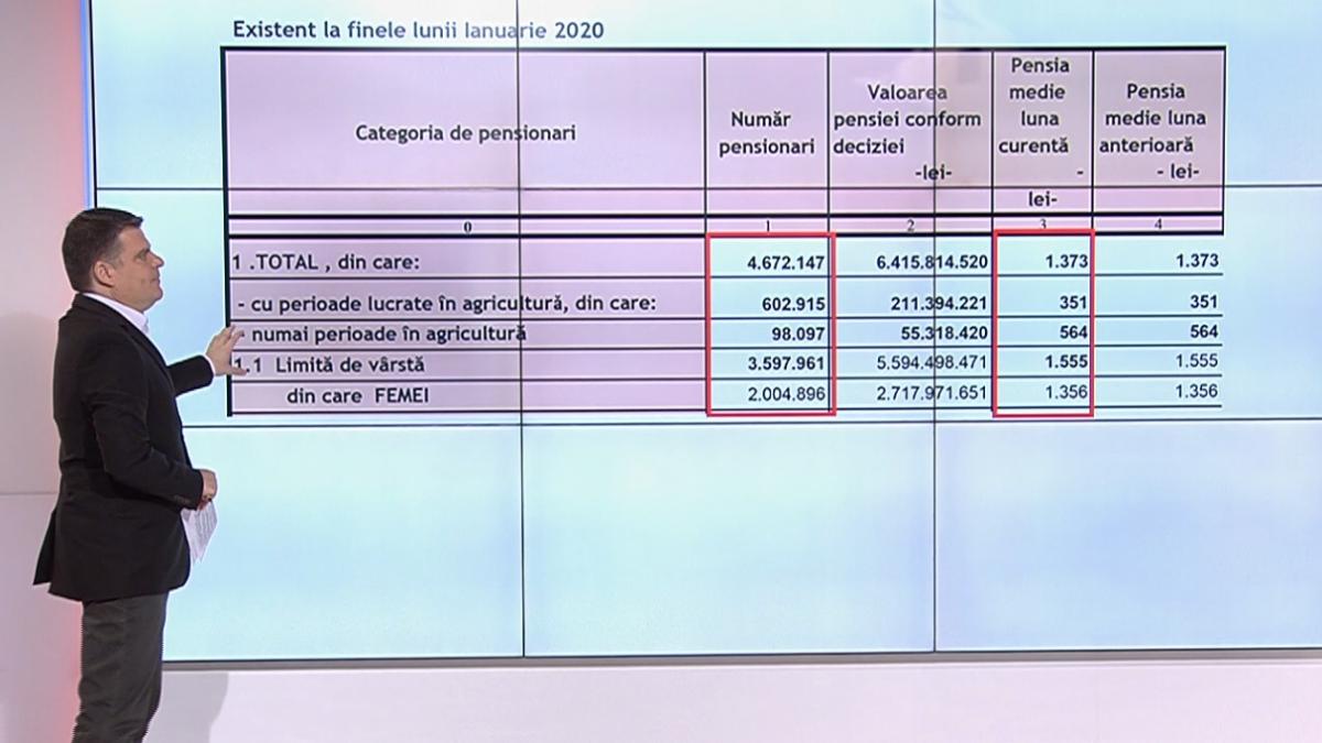 radu tudor documente de ultima ora despre pensiile din romania