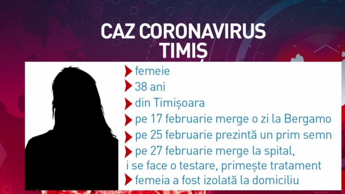 reactia dsp timis despre femeia de 38 de ani depistata cu coronavirus