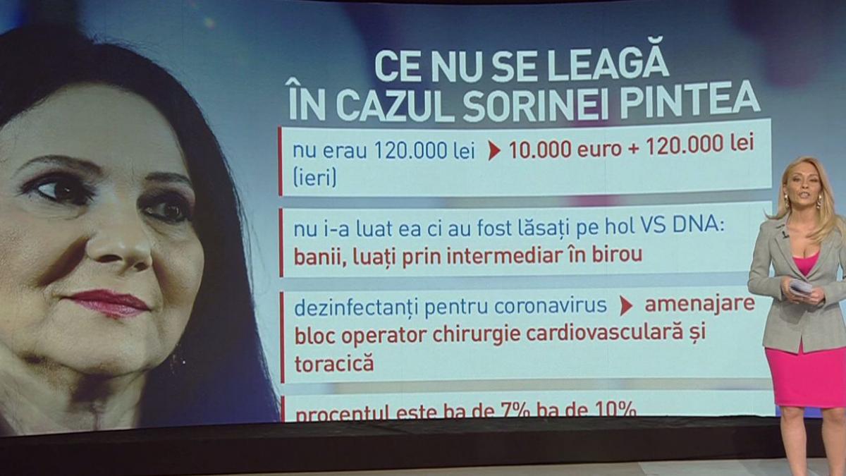 descoperiti informatii exclusive din dosarul dna pentru sorina pintea ce nu se leaga in acest dosar