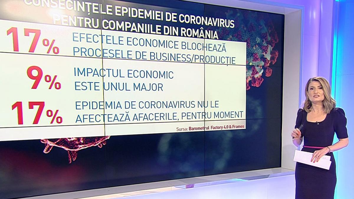 70 dintre companiile romanesti nu sunt pregatite pentru criza provocata de covid 19