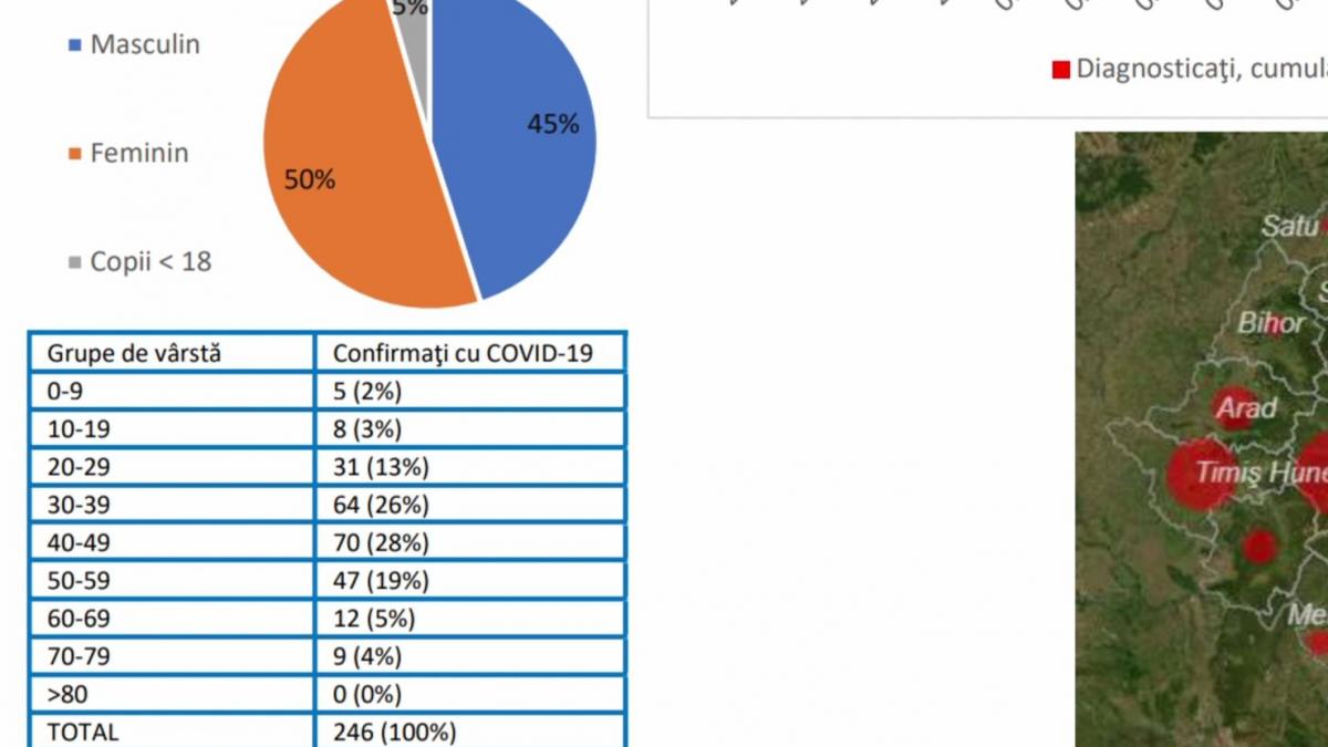 portretul robot al infectatilor cu coronavirus in romania tinerii cei mai afectati de virusul ucigas