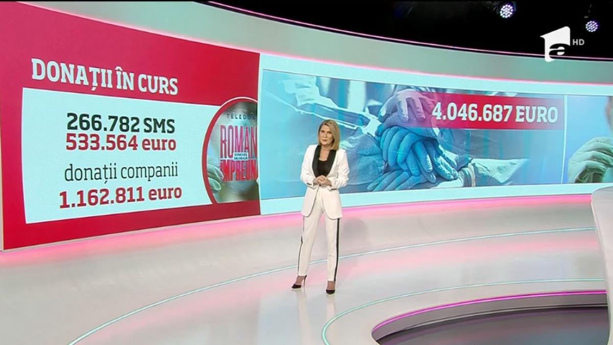 peste 4 milioane de euro s au strans pana acum in cadrul teledonului romani impreuna