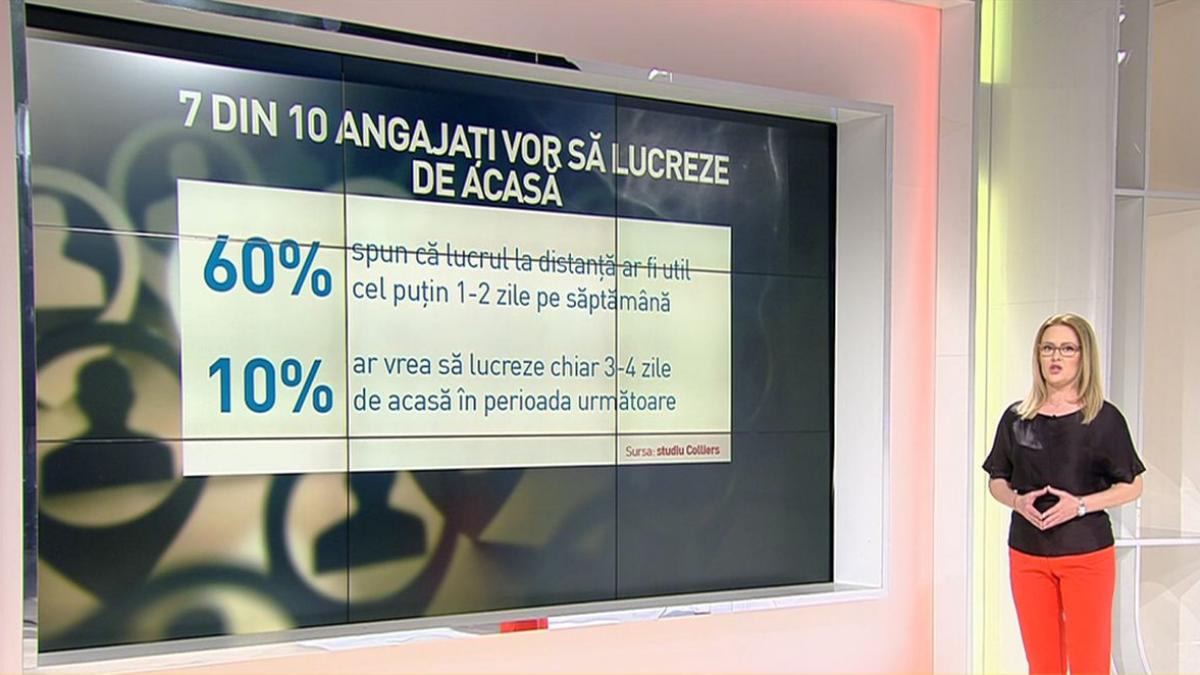 Piaţa muncii reporneşte în România. Ce locuri de muncă sunt disponibile