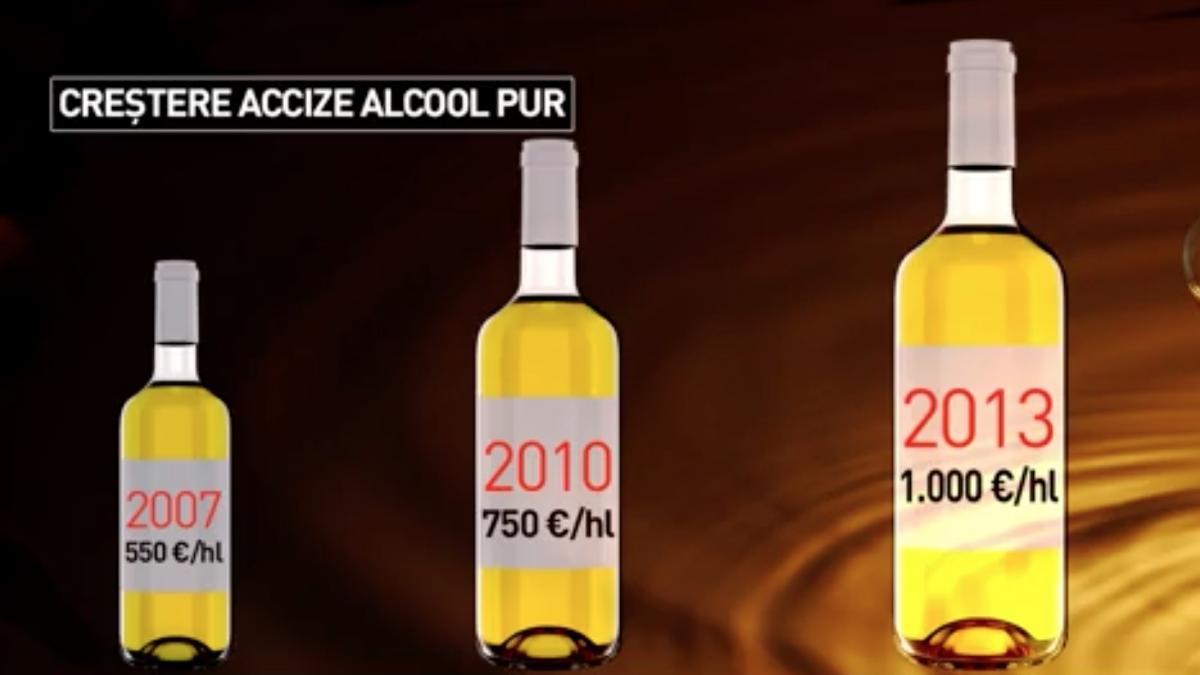 romania codasa europei la colectarea taxelor