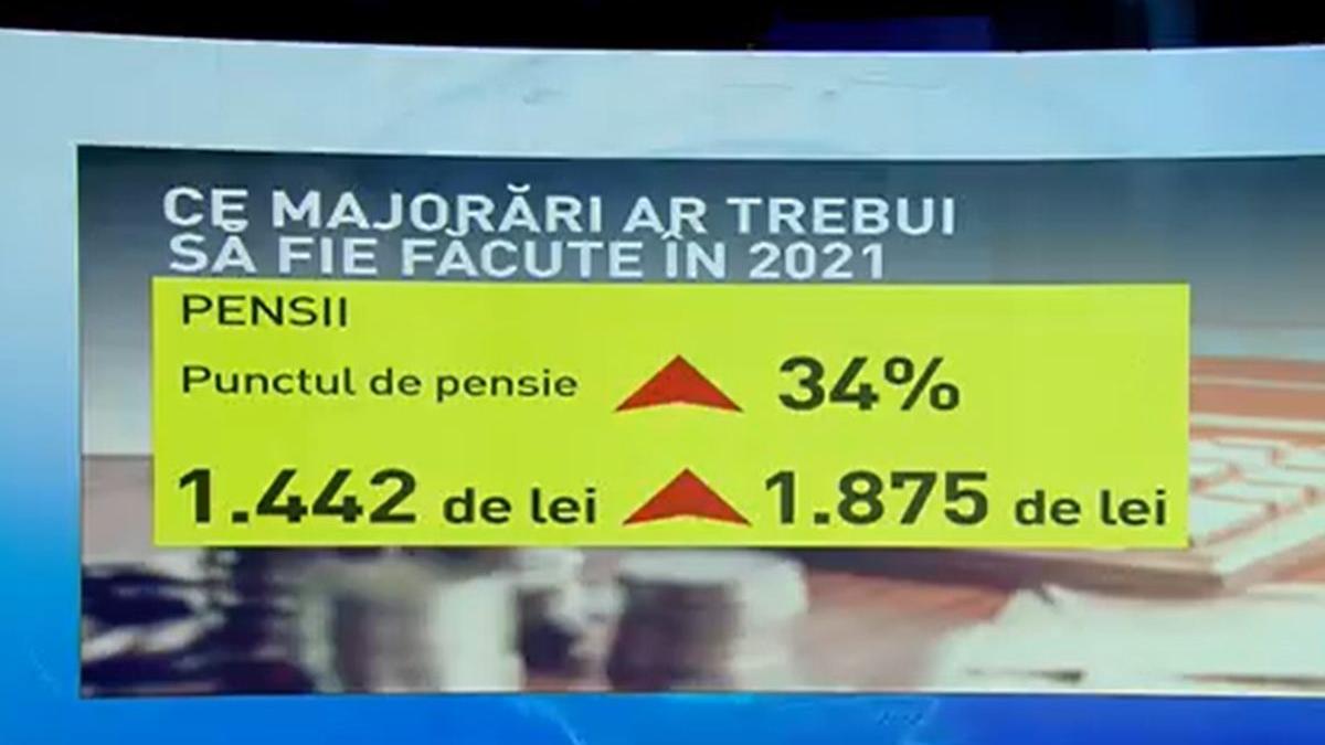 anuntul momentului ce se intampla cu pensiile