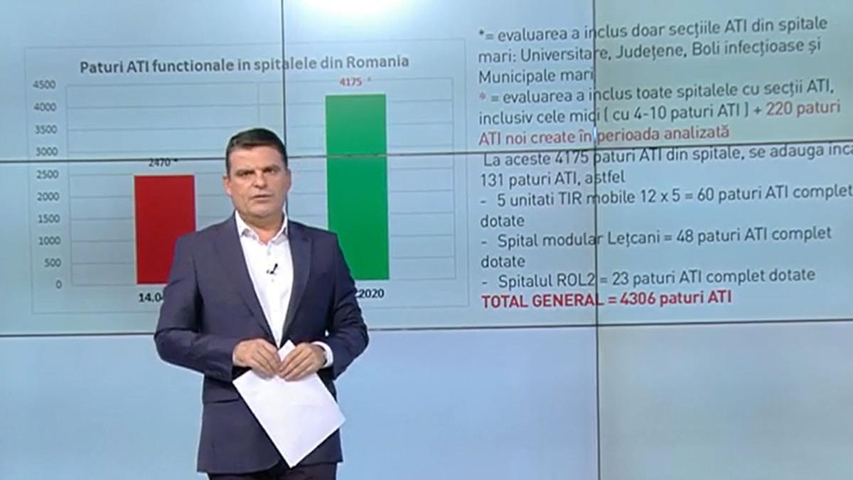 situatie spitale coronavirus ati paturi suplimentare