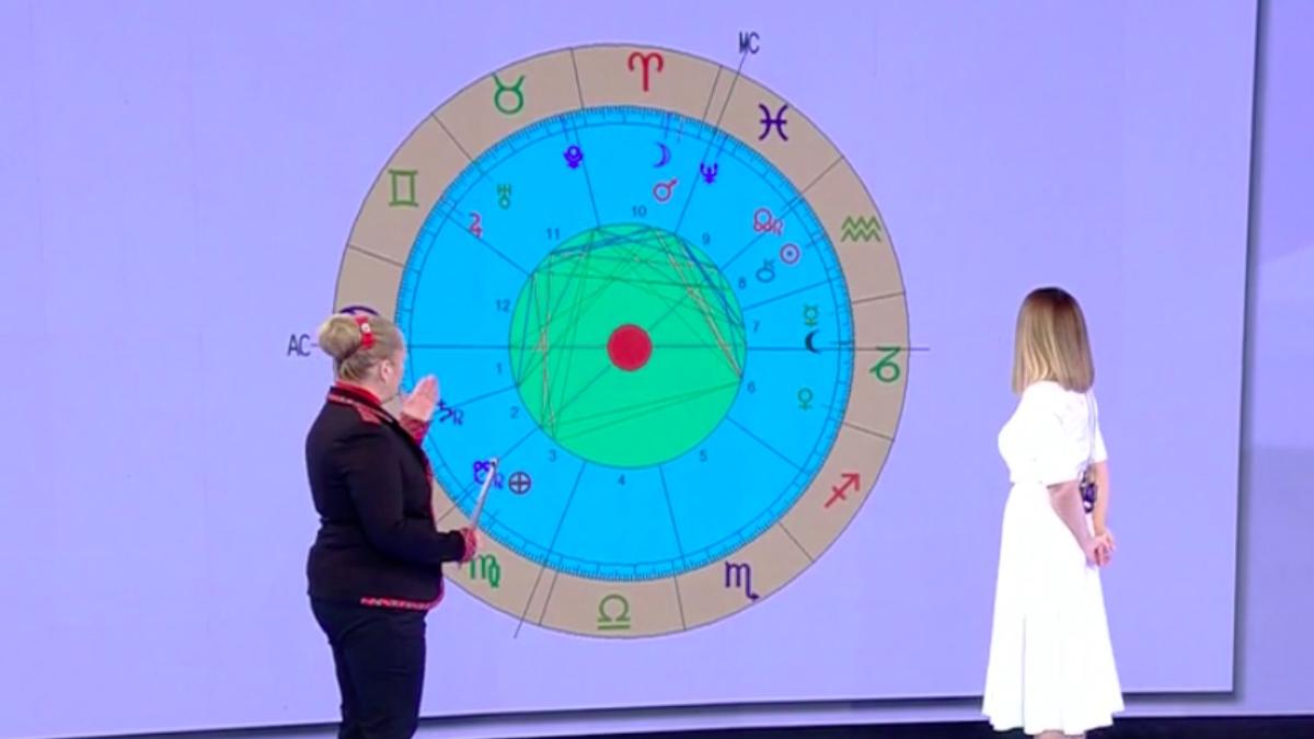 mariana cojocaru alegeri parlamentare horoscop romania