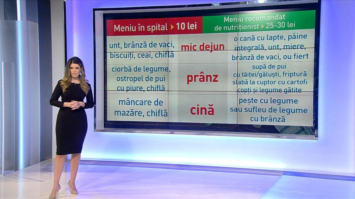 meniu bolnav spital romania 10 lei covid