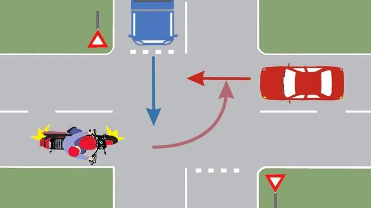 important sa rezolvi chestionare auto