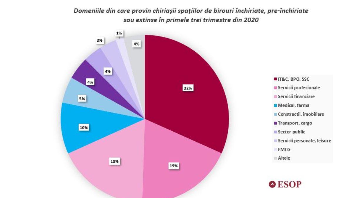 dentotal isi muta birourile